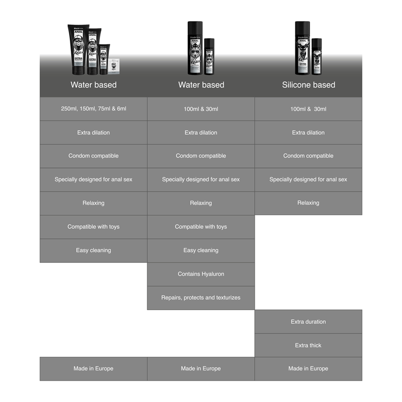 Black Hole Anal Relax | Lubricante Dilatador y Relajante – 150 ml